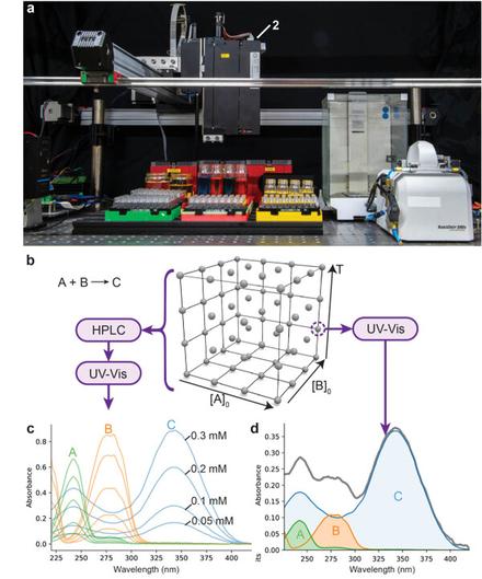 Robot-assisted mapping of chemical reaction hyperspaces and networks