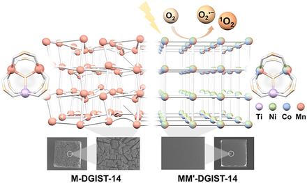 Cooperative Metal Ion Combinations in Ti-Based Multivariate Metal–Organic Frameworks