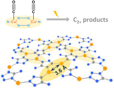 A Structure-Defined Cu(I) Dual-Atom Catalyst with a Cu2N6 Motif in a Metal-Organic Framework for CO Electroreduction